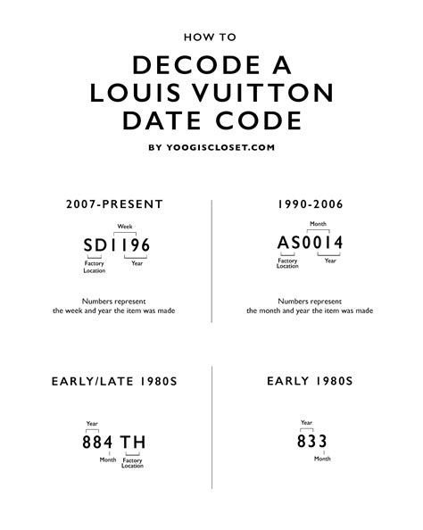 louis vuitton codice sf|Louis Vuitton handbags date code.